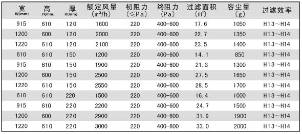 DOP一體化高效萝莉社网页版產品特色