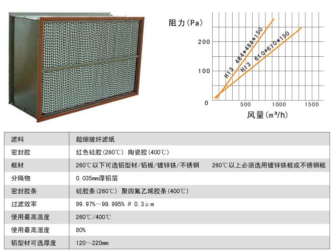 260℃耐高溫高效萝莉社网页版
