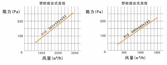W型V型組合式高效萝莉社网页版風阻圖 W型V型組合式高效萝莉社网页版風阻圖
