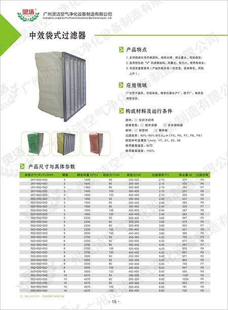 F9袋式中效萝莉社网页版阻力與容塵量特點 F9袋式中效萝莉社网页版阻力與容塵量特點
